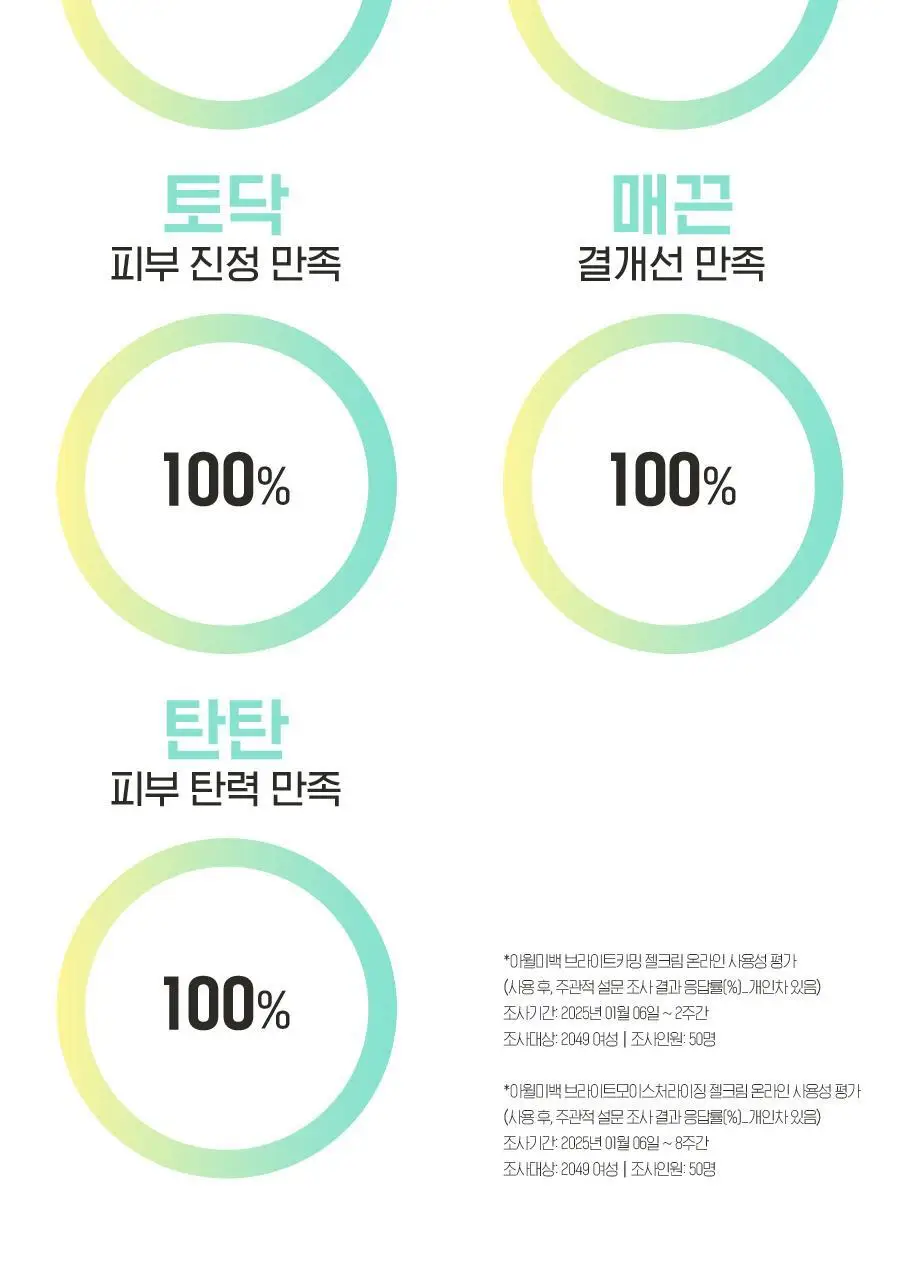 [착색OUT/겨드랑이&굳은살 톤업/미백진정보습] 아윌미백 브라이트닝 젤크림 2종_택1 상세페이지 7
